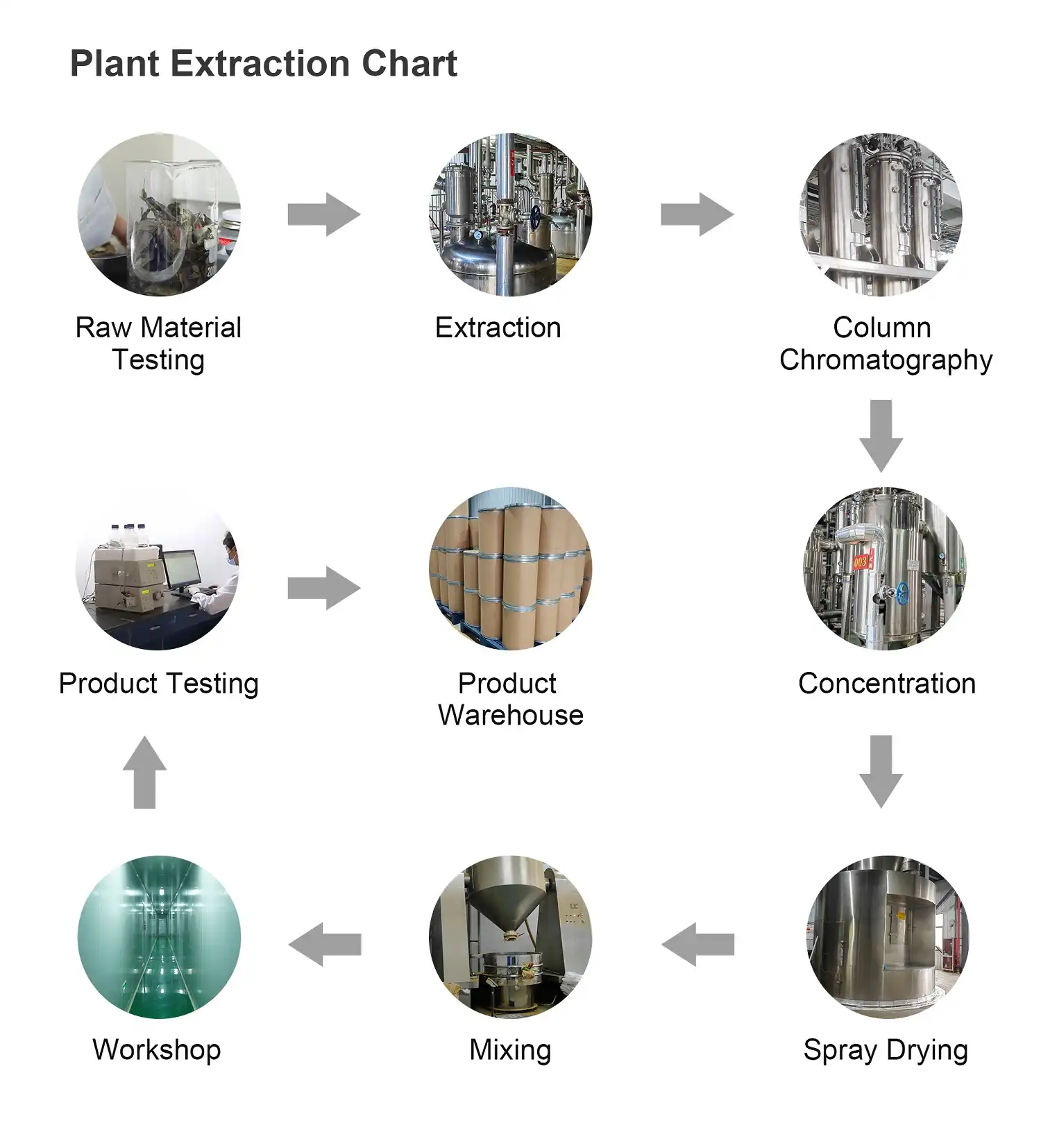 Extraction Chart wellgreen Extraction Chart wellgreen