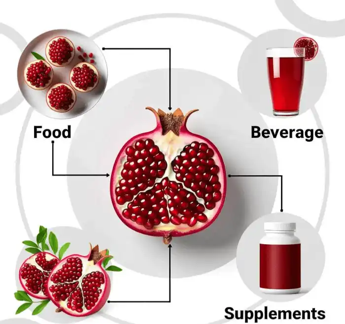 Pomegranate fruit Applications in Food, Beverage, and Supplements Pomegranate fruit Applications in Food, Beverage, and Supplements