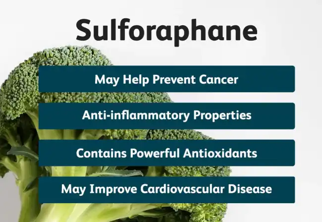 Sulforaphane