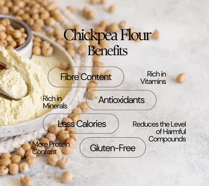 Chickpea protein powder Wellgreen