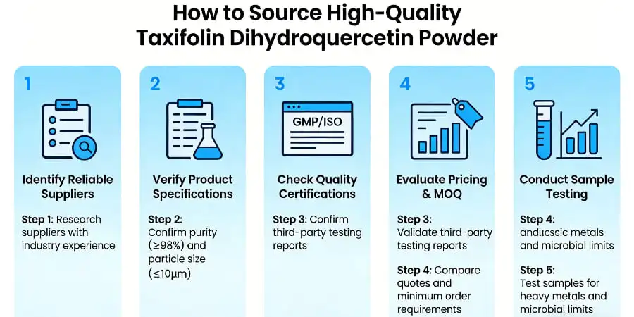 How to Source High-Quality Taxifolin Dihydroquercetin Powder