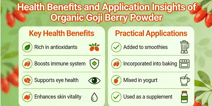 Health Benefits and Application Insights of Organic Goji Berry Powder Health Benefits and Application Insights of Organic Goji Berry Powder