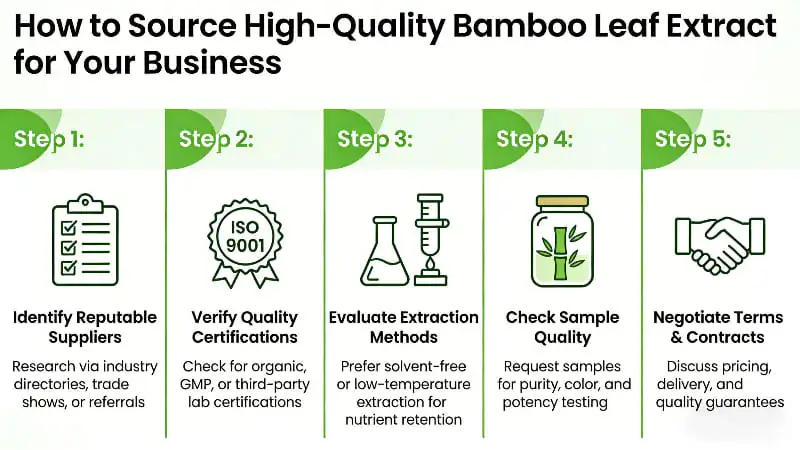 How to Source High-Quality Bamboo Leaf Extract for Your Business