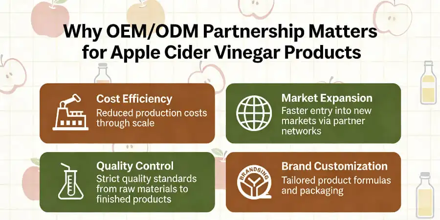Why OEM-ODM Partnership Matters for Apple Cider Vinegar Products