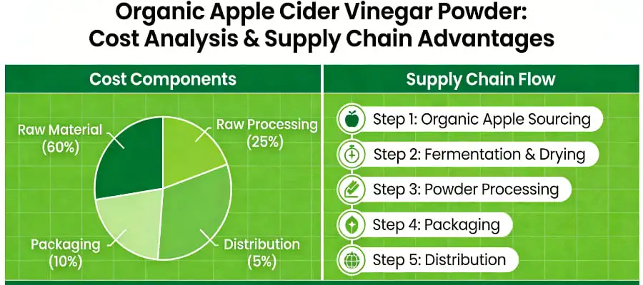 organic apple cider vinegar powder Cost Analysis and Supply Chain Advantages