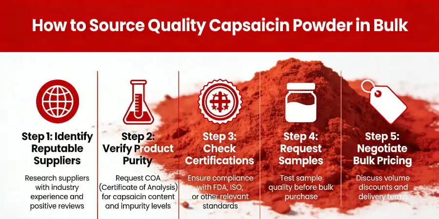 How to Source Quality Capsaicin Powder in Bulk How to Source Quality Capsaicin Powder in Bulk