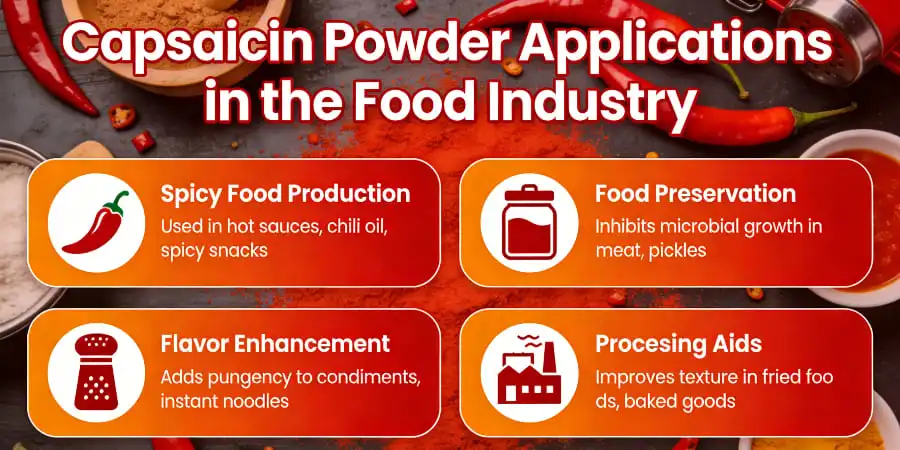 Capsaicin Powder Applications in the Food Industry