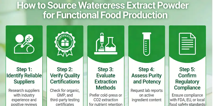 How to Source Watercress Extract Powder for Functional Food Production