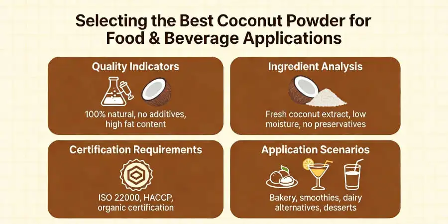 Selecting the Best Coconut Powder for Food and Beverage Applications