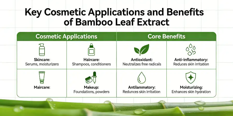 Key Cosmetic Applications and Benefits of Bamboo Leaf Extract