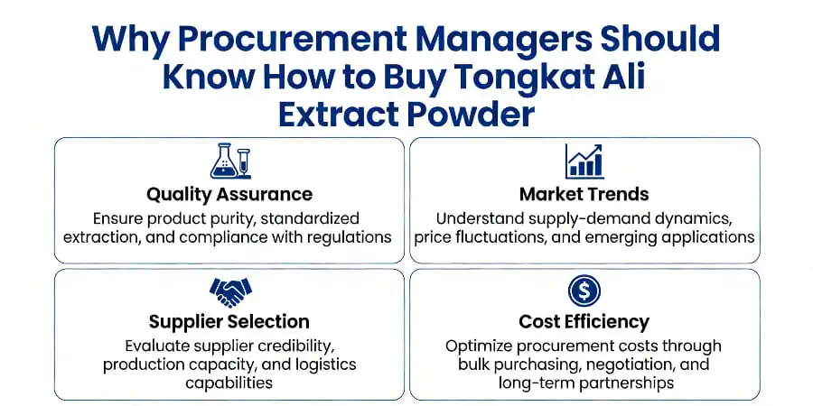 Why procurement managers should know how to buy tongkat Ali extract powder? Why procurement managers should know how to buy tongkat Ali extract powder?