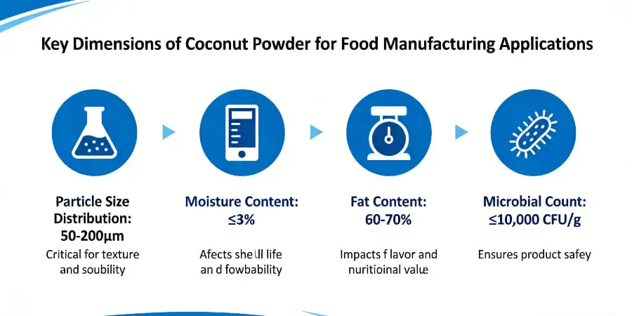 Key Dimensions of Coconut Powder for Food Manufacturing Applications Key Dimensions of Coconut Powder for Food Manufacturing Applications