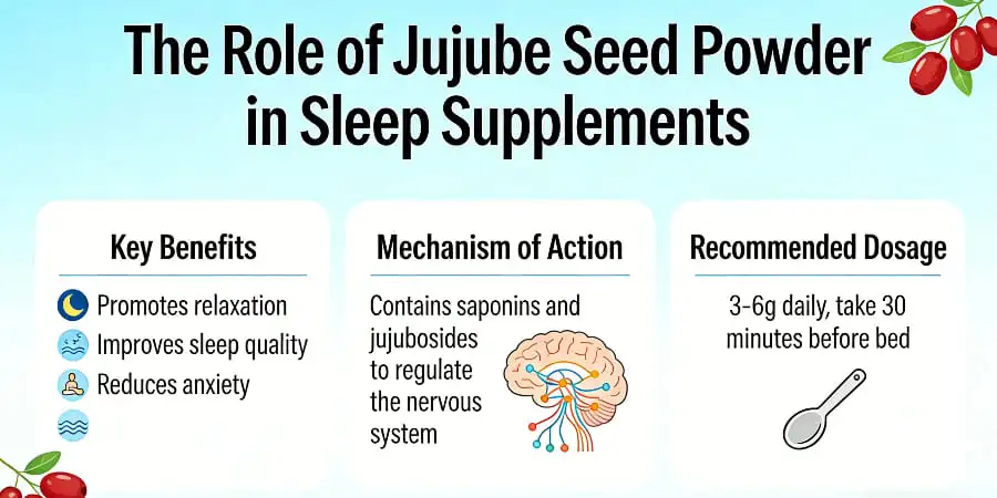 The Role of Jujube Seed Powder in Sleep Supplements The Role of Jujube Seed Powder in Sleep Supplements