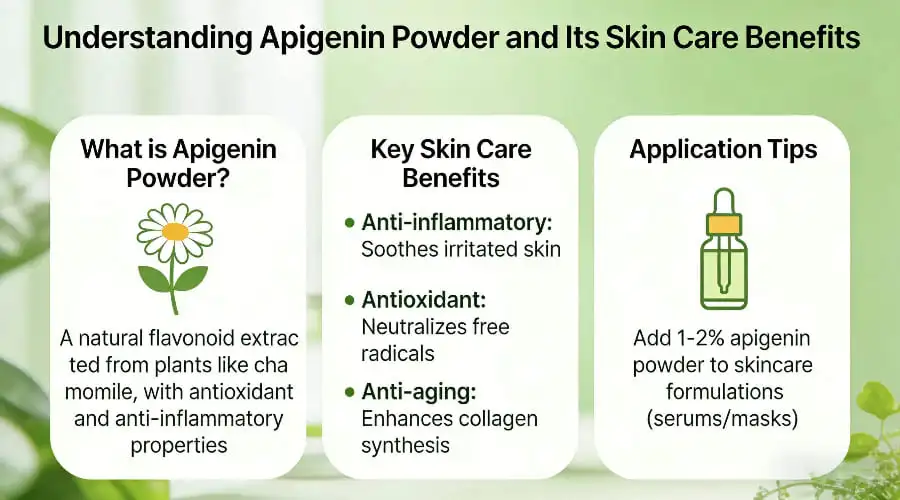Understanding Apigenin Powder and Its Skin Care Benefits