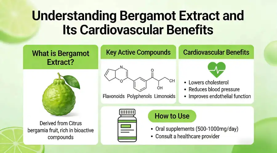 Understanding Bergamot Extract and Its Cardiovascular Benefits