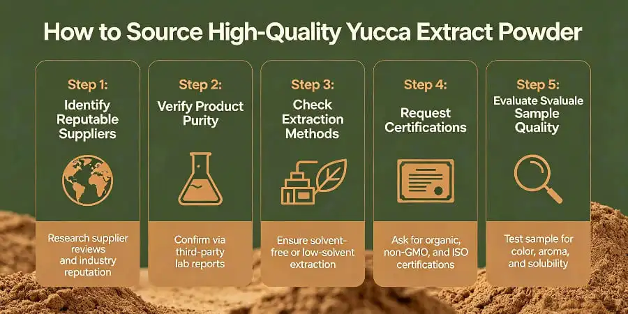 How to Source High-Quality Yucca Extract Powder