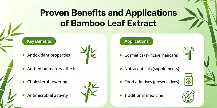 Why Choose Wellgreen Weeping Forsythia Extract? Sourced from premium Forsythia suspensa, carefully harvested and extracted Produced in GMP‑certified facilities with full traceability Available in bulk with custom packaging and private labeling Comprehensive technical documentation (COA, MSDS) and regulatory support Interested in Weeping Forsythia Extract for your product line? Contact us for specifications, samples, and bulk pricingCustom blends and private labeling available #ForsythiaExtract #BotanicalExtract #TraditionalChineseMedicine #factory #plantextracts #ChinaSupplier #powder #food #health #foodadditives #supply #wellgreen #pharmaceuticals #supplements #b2bsales #wholesale