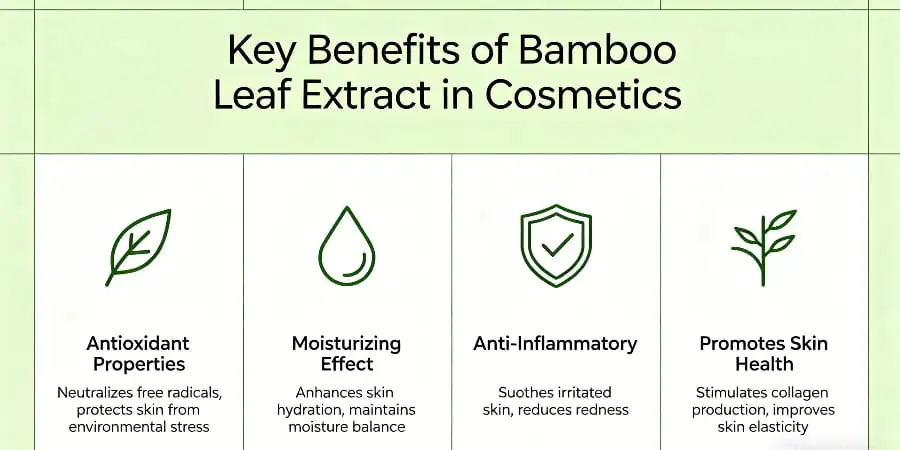 Key Benefits of Bamboo Leaf Extract in Cosmetics Key Benefits of Bamboo Leaf Extract in Cosmetics