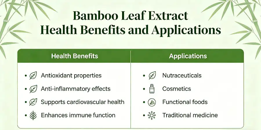 Bamboo Leaf Extract Health Benefits and Applications Bamboo Leaf Extract Health Benefits and Applications