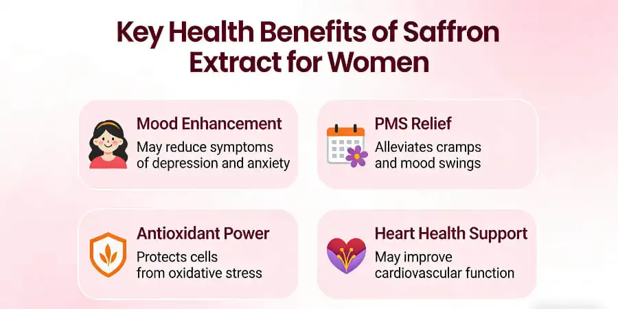 Key Health Benefits of Saffron Extract for Women