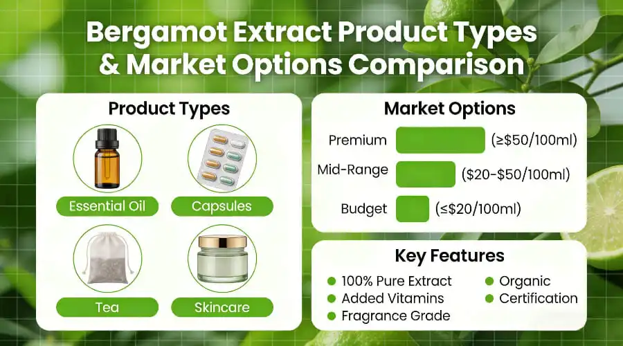 Comparison of Bergamot Extract Product Types and Market Options