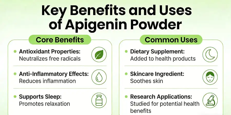 Key Benefits and Uses of Apigenin Powder