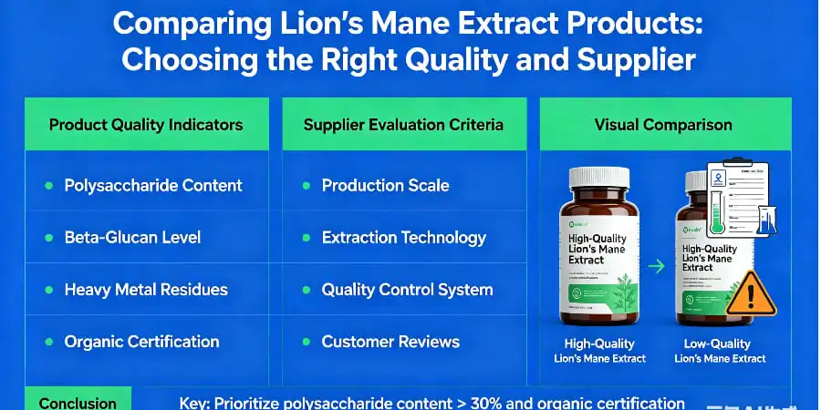Comparing Lion's Mane Extract Products-Choosing the Right Quality and Supplier