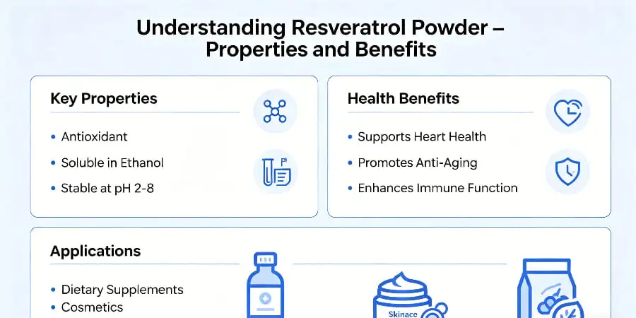 Understanding Resveratrol Powder – Properties and Benefits