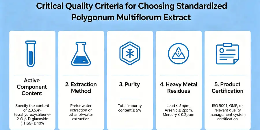 Critical Quality Criteria for Choosing Standardized Polygonum Multiflorum Extract Critical Quality Criteria for Choosing Standardized Polygonum Multiflorum Extract