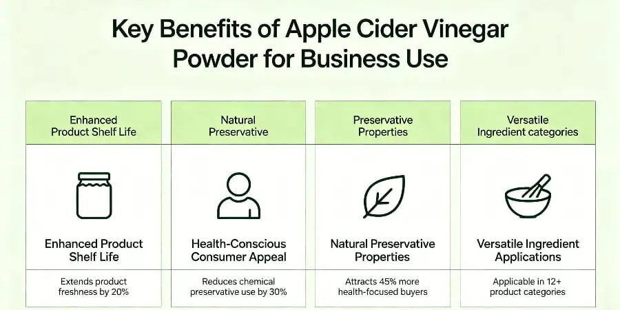 Key Benefits of Apple Cider Vinegar Powder for Business Use Key Benefits of Apple Cider Vinegar Powder for Business Use