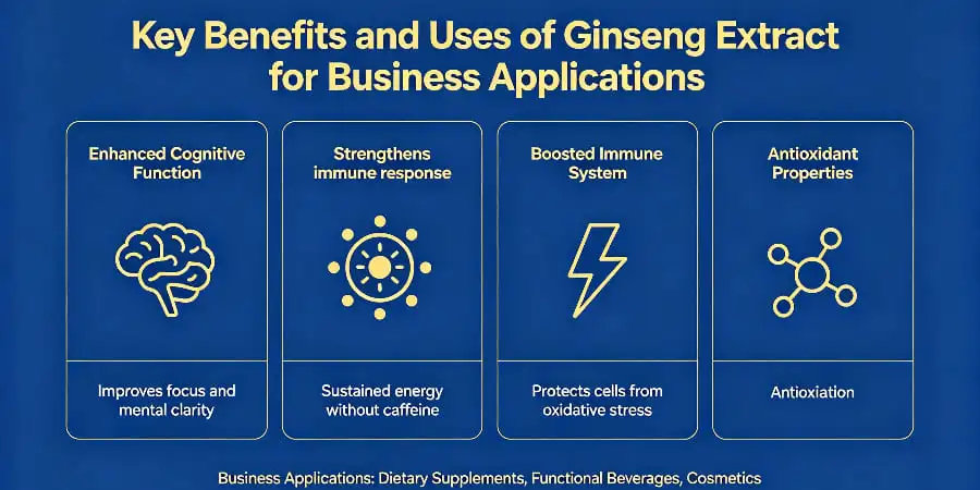 Key Benefits and Uses of Ginseng Extract for Business Applications Key Benefits and Uses of Ginseng Extract for Business Applications