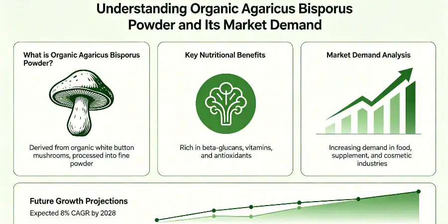Comparison of Organic and Conventional Agaricus Bisporus Powder Suppliers