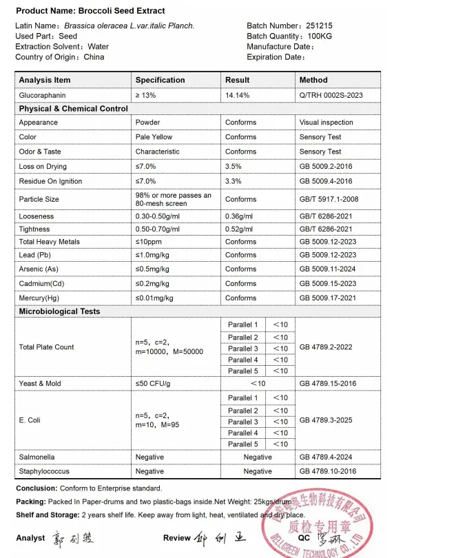 Broccoli Seed Extract COA Broccoli Seed Extract COA